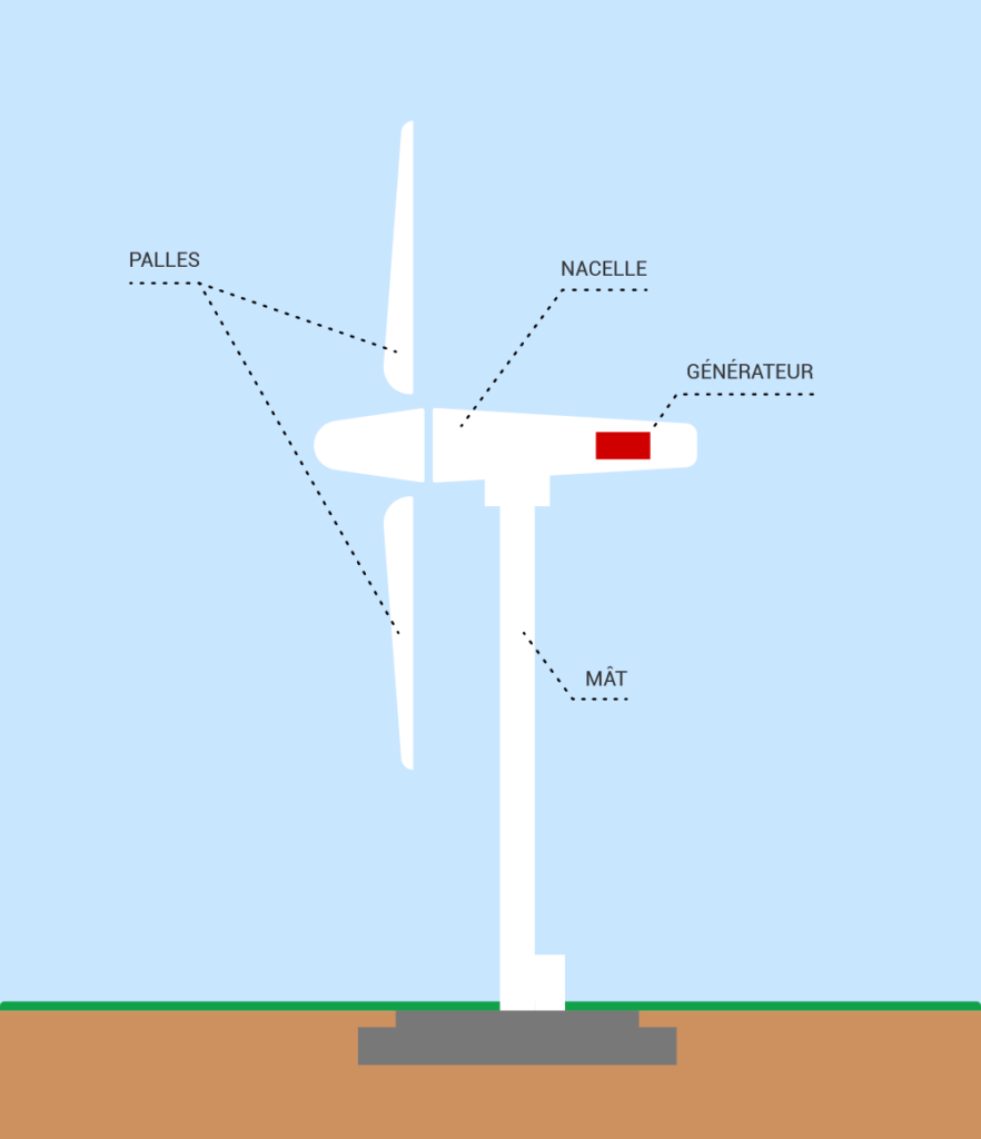 L'énergie éolienne - UNITe