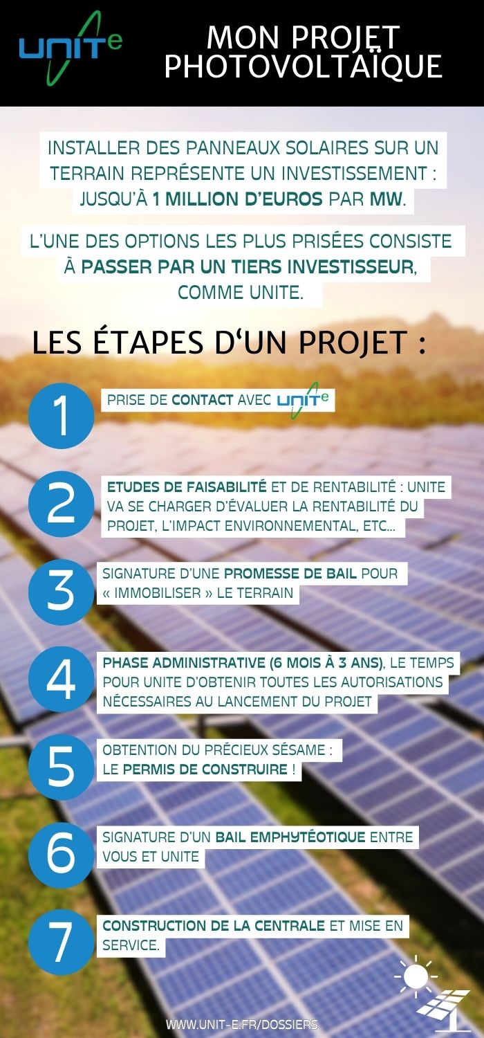 Infographie les étapes projet d'une centrale photovoltaïque