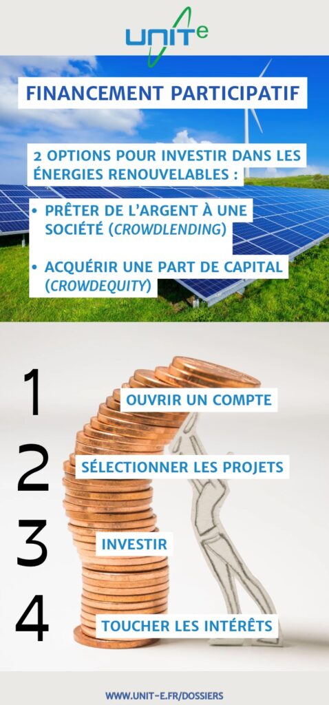 Les étapes du financement participatif crowdfunding pour investir dans les énergies vertes