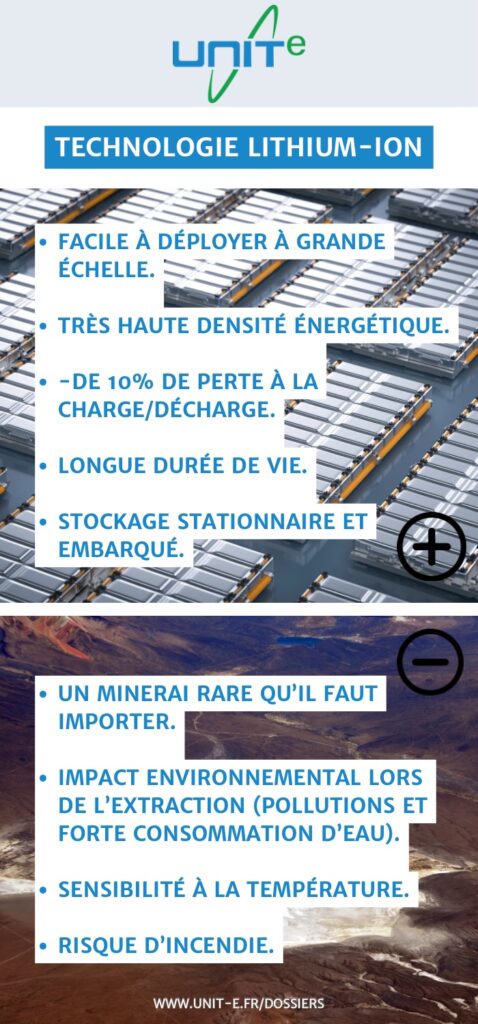 Avantages et inconvénients du lithium pour le stockage d'électricité par batteries