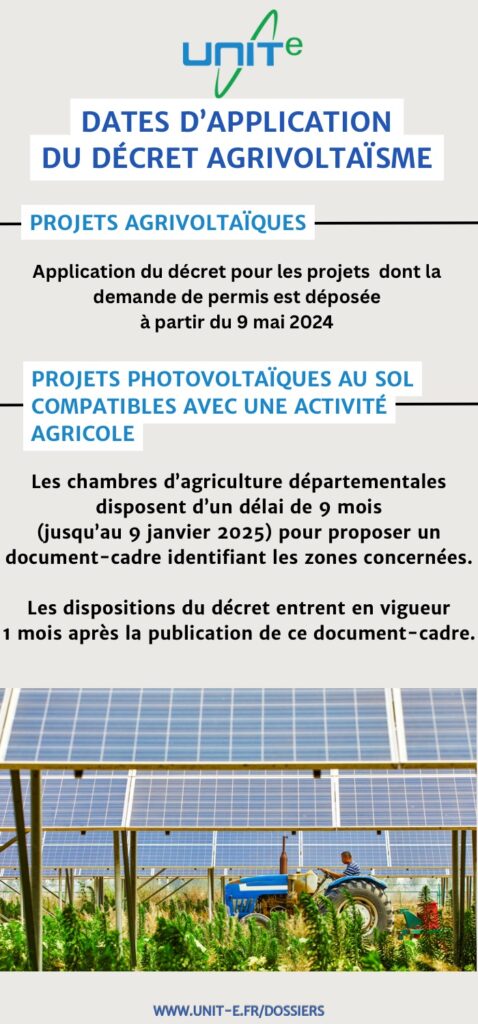 Décret agrivoltaïsme dates d'application - agrivoltaïque et agri-compatible.