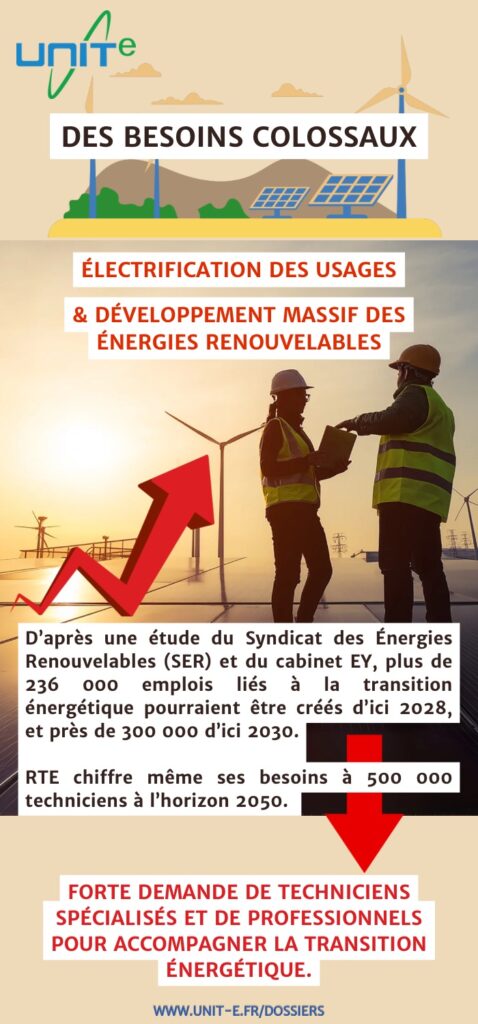 formation et énergies renouvelables : des besoins considérables