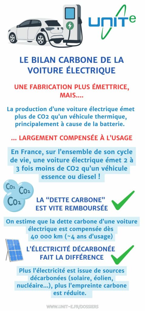 le bilan carbone de la voiture électrique